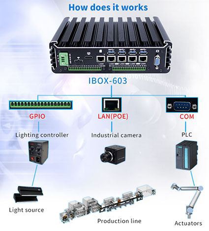 Wat is de structuur van industriële computers?